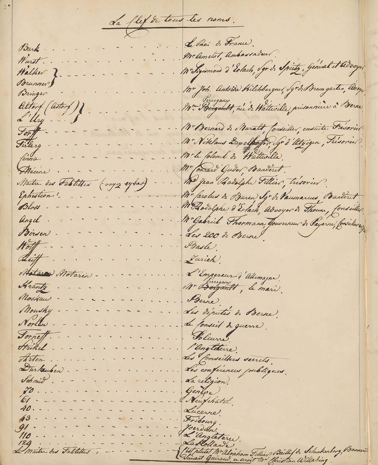 Document écrit à la main