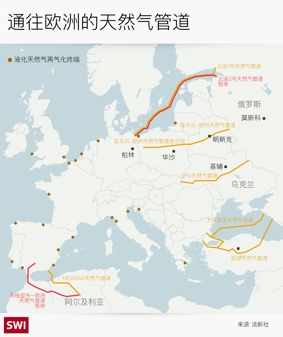天然气管道