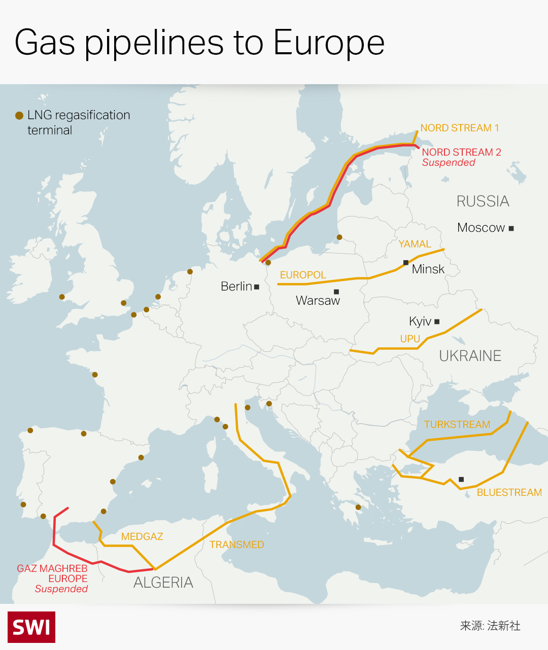 Gas supply map in Europe