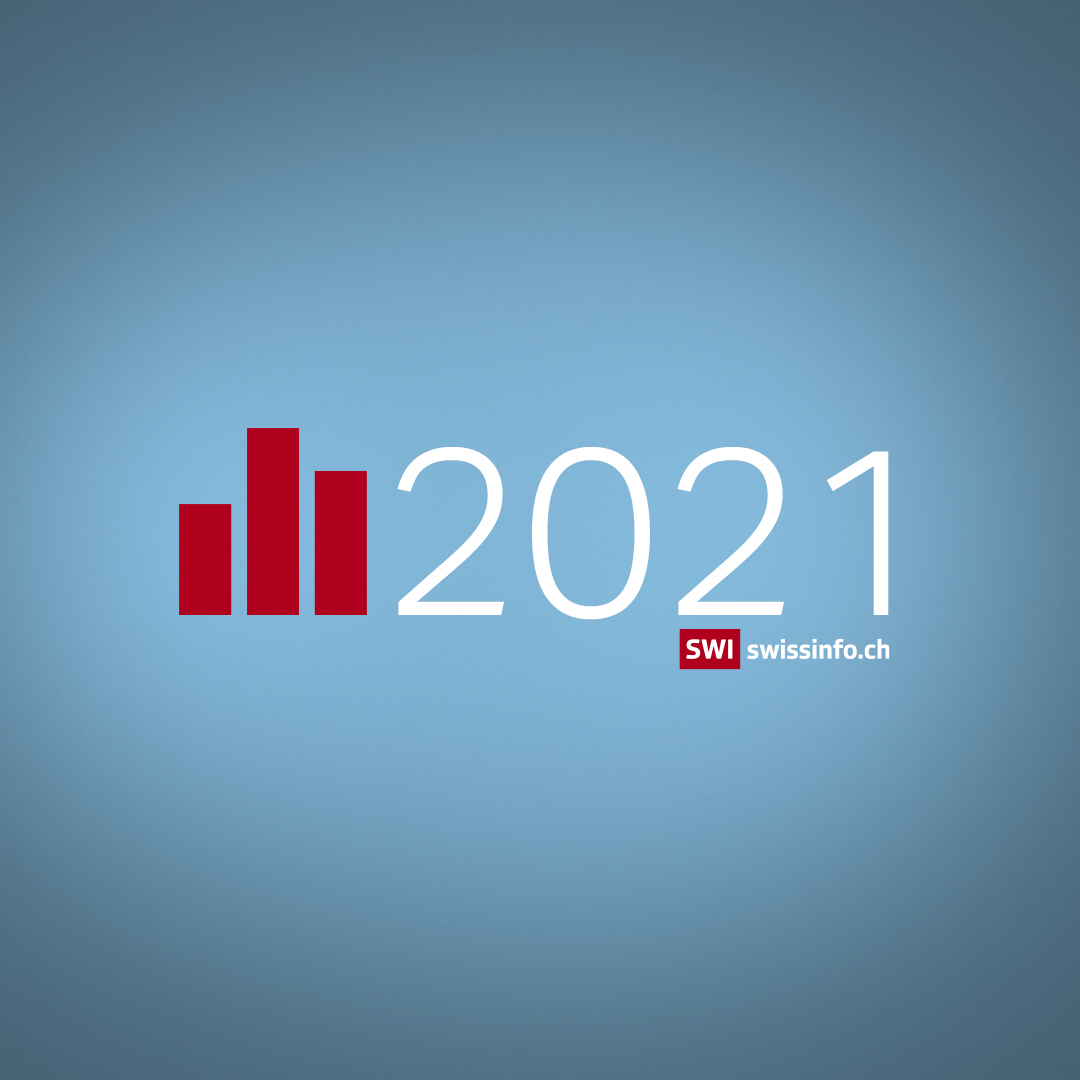 Informe 2021