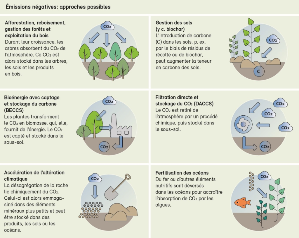 Graphique