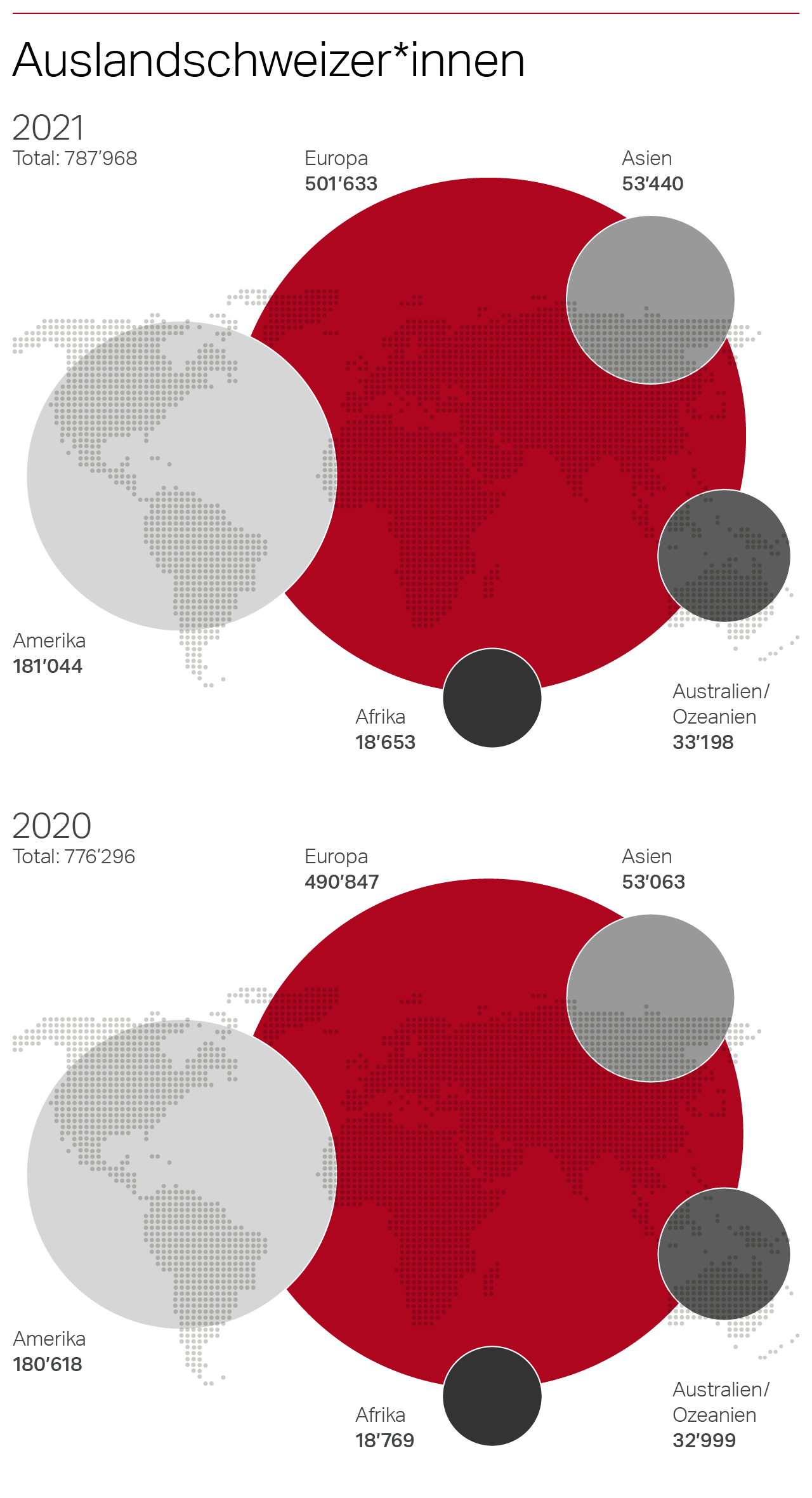 Grafik, Auslandschweizer:innen