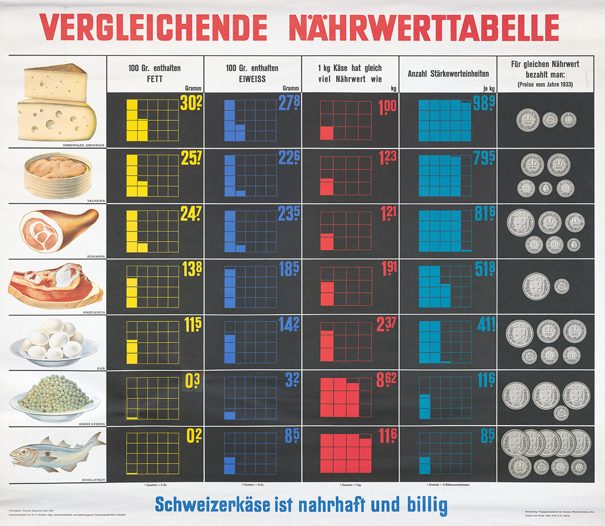 Nährwerttabelle