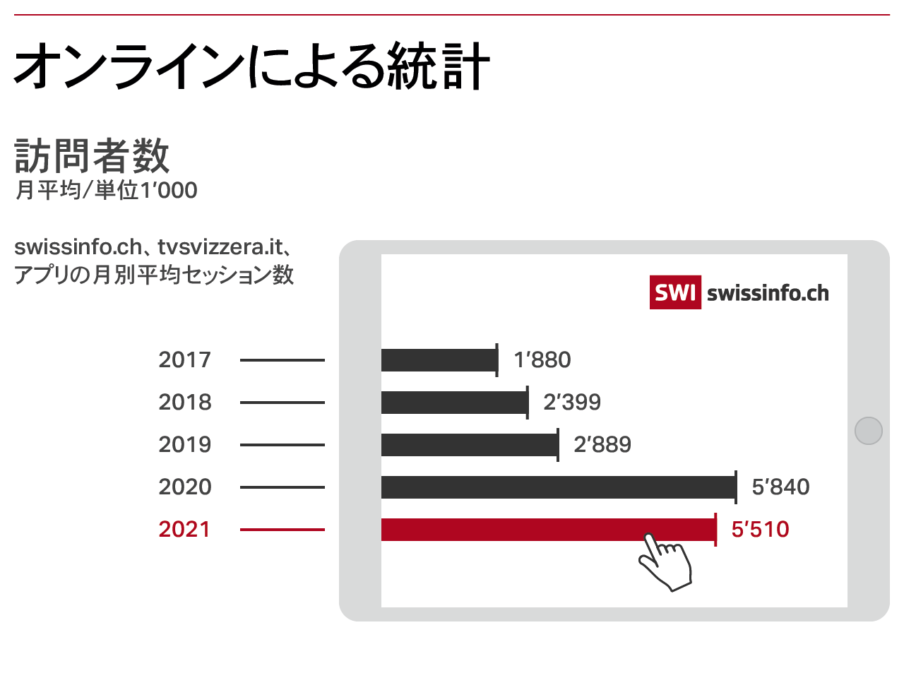 オンライン統計