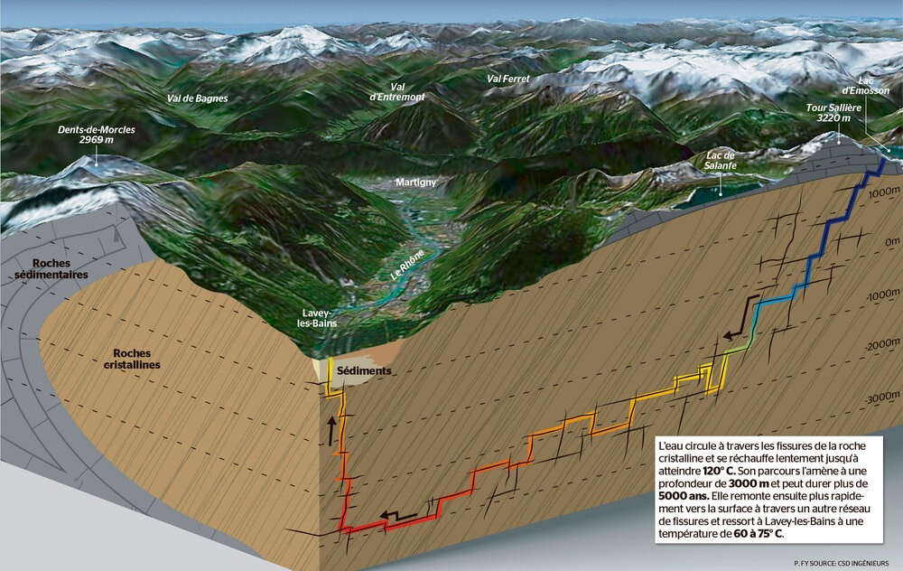 illustrazione del sito geotermico di Lavey-les-Bains