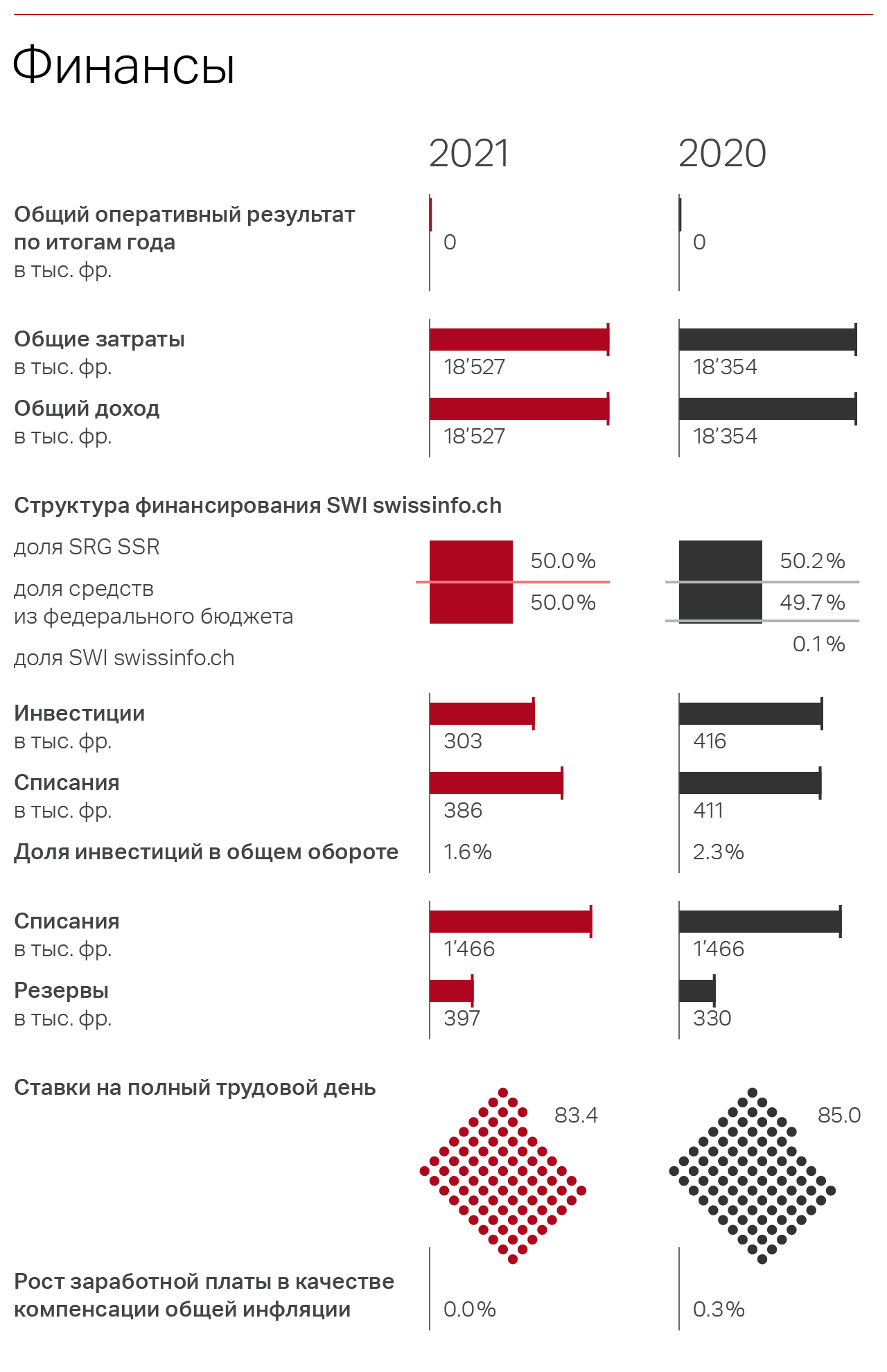 граф