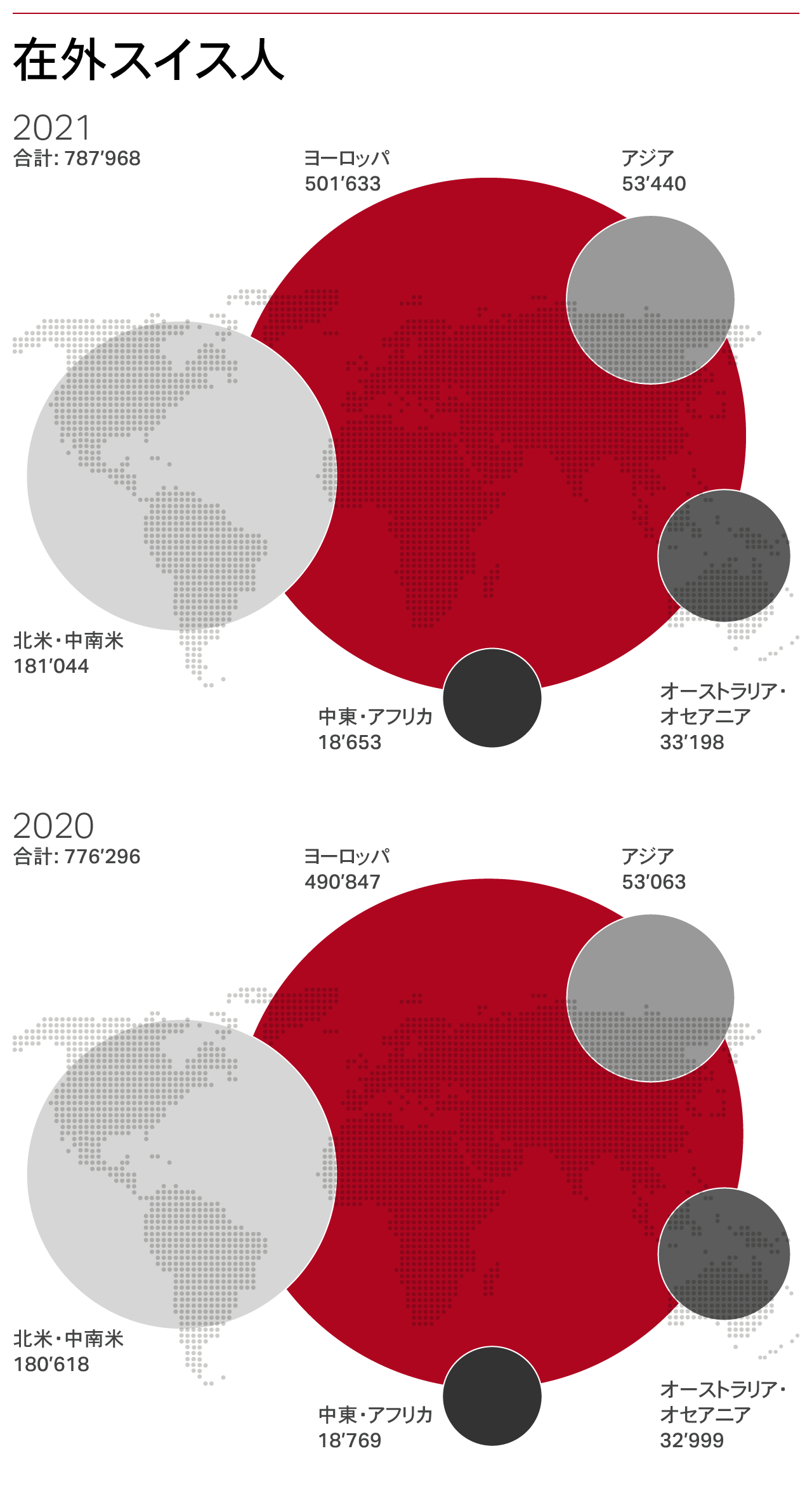 在外スイス人