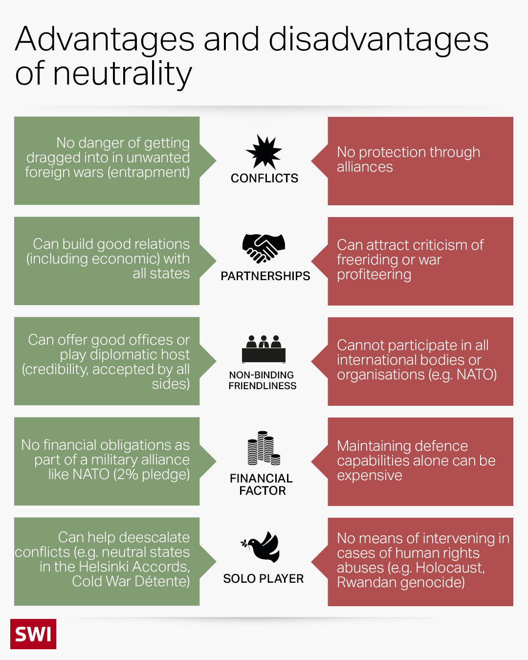 neutrality pros and cons