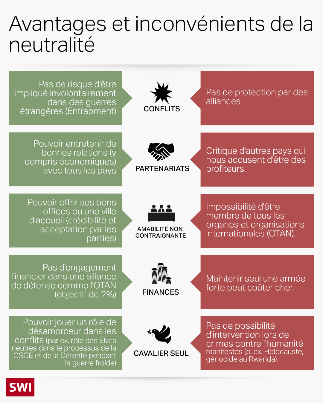graphique