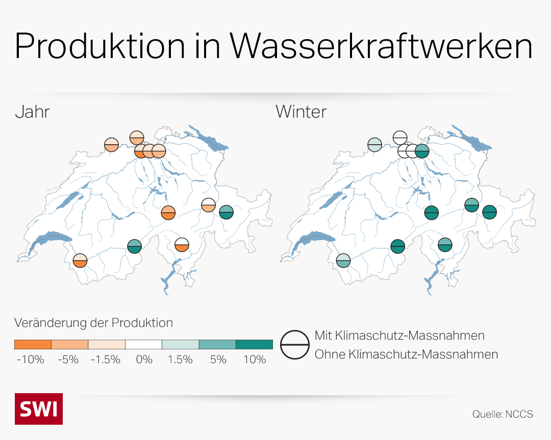 Grafik Produktion in Wasserkraftwerken