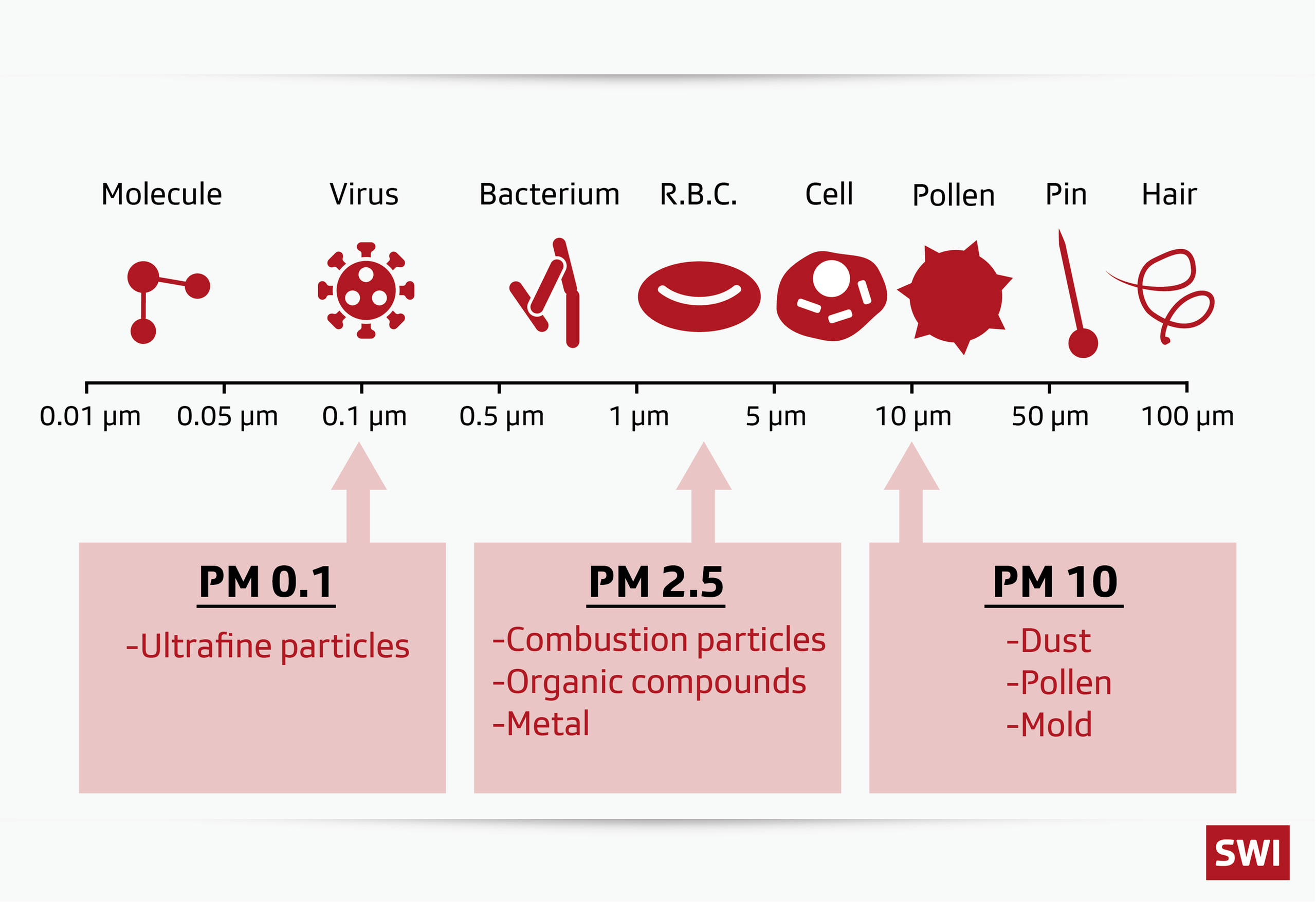 Swiss-led research helps uncover new truths about air pollution - SWI ...