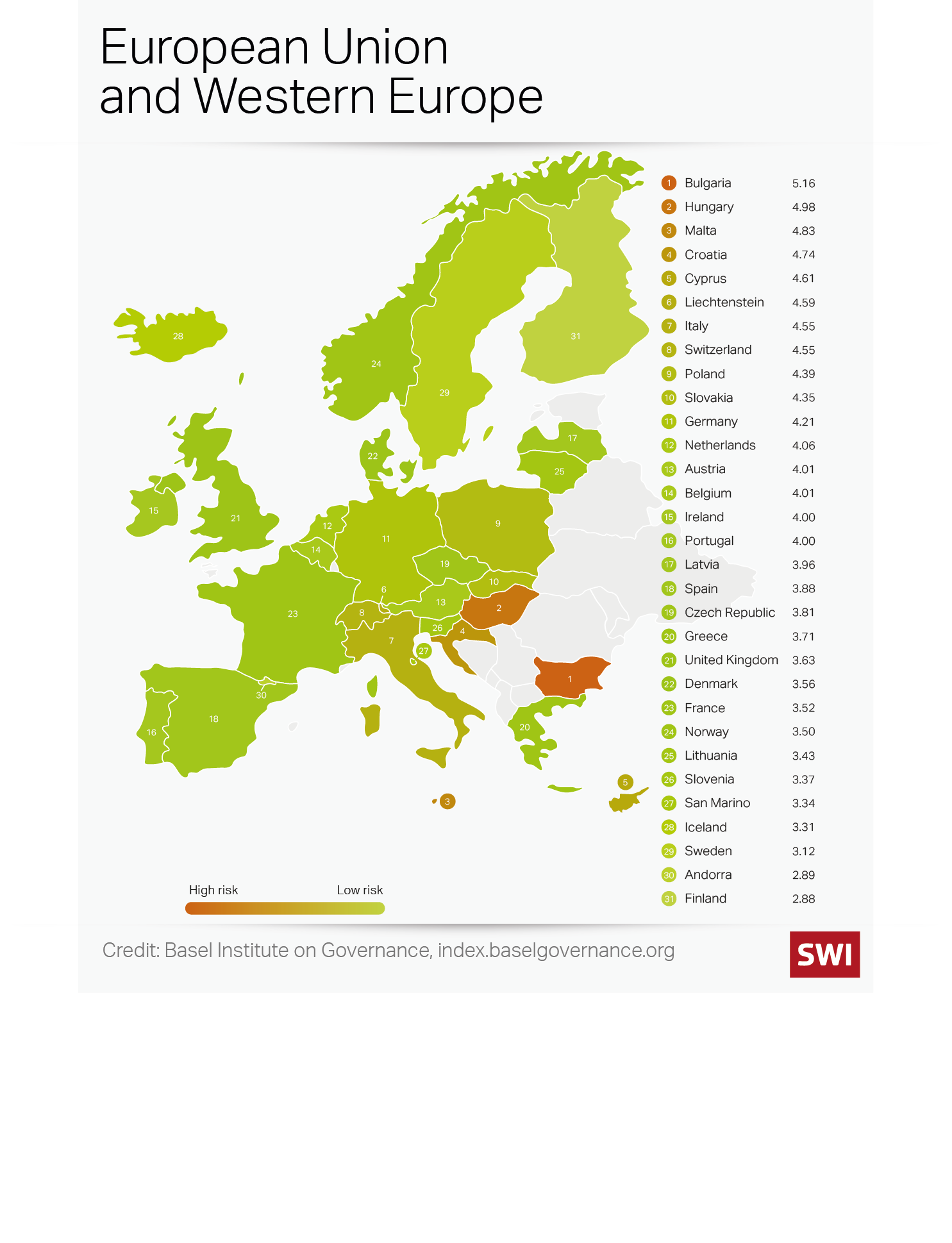 Rangfolge der Bedrohung durch Geldwäsche in den europäischen Ländern