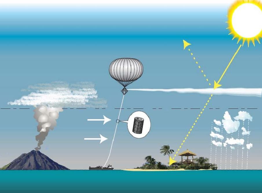 illustrazione che raffigura la riflessione dei raggi solari con aerosol nella stratosfera