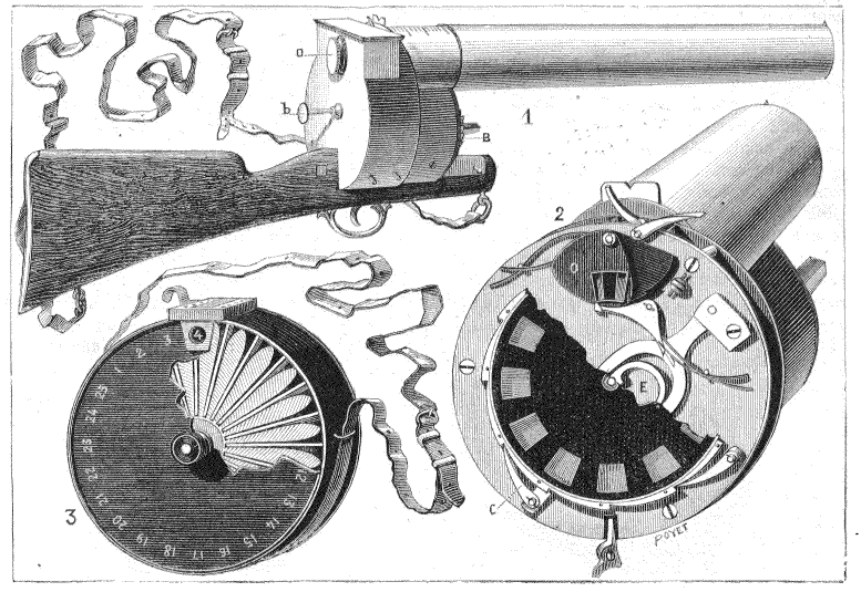 schéma du Fusil photographique