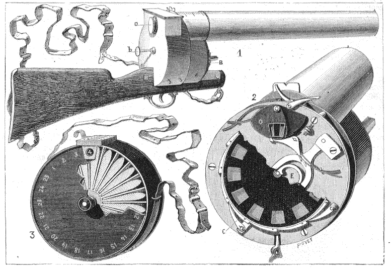 Revolver-Fotoapparat