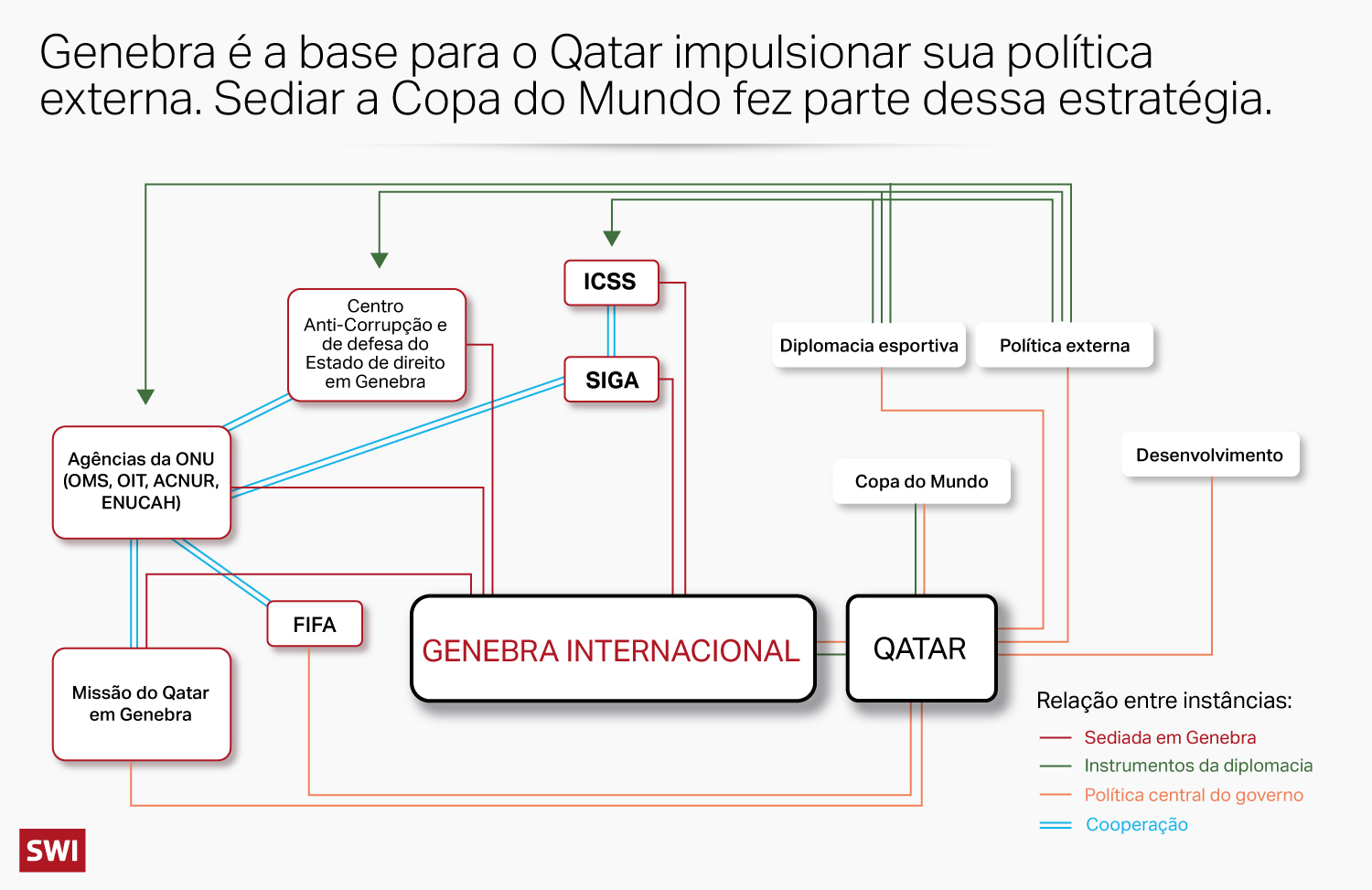 gráfico
