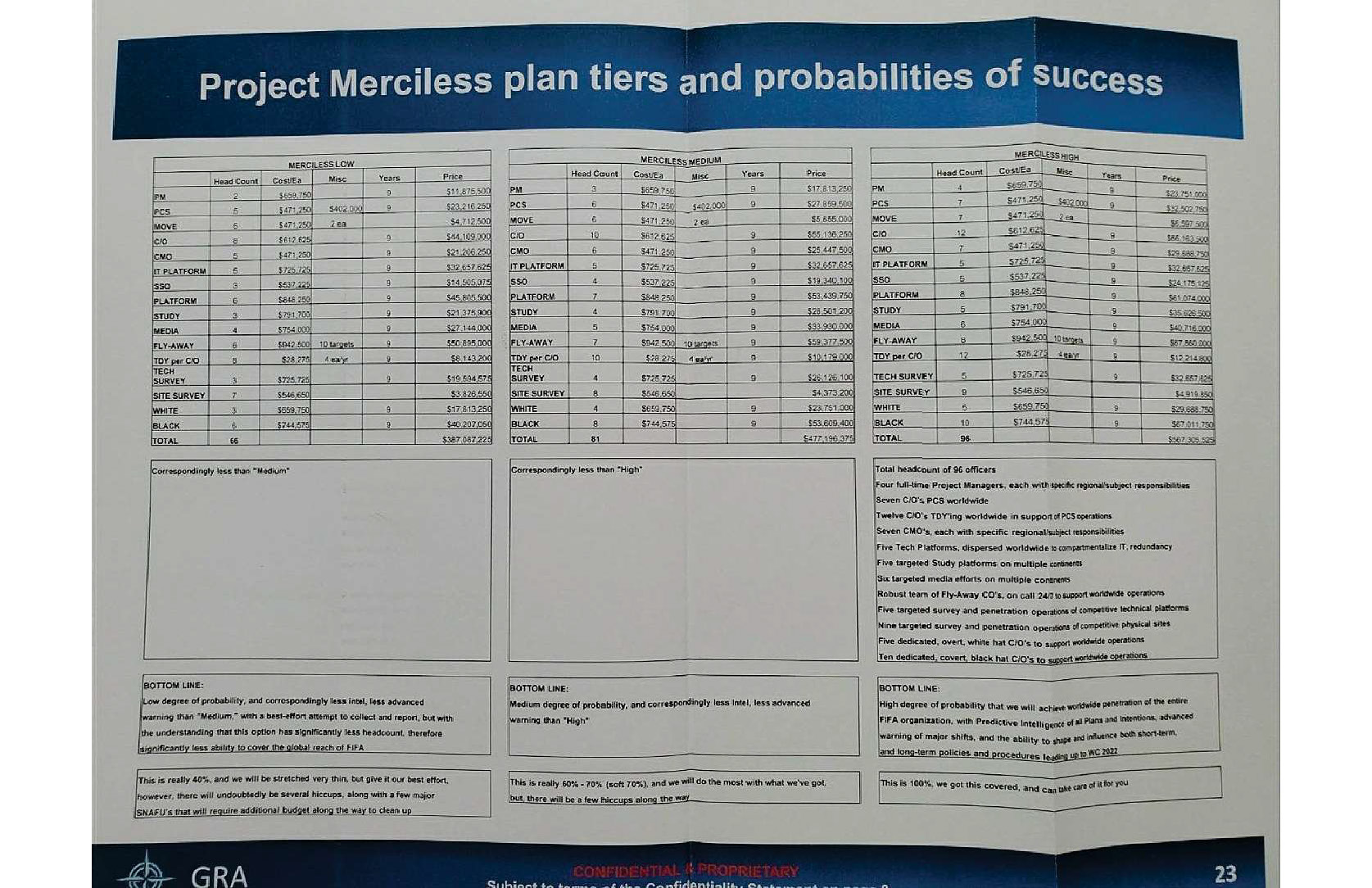 Project Merciless information
