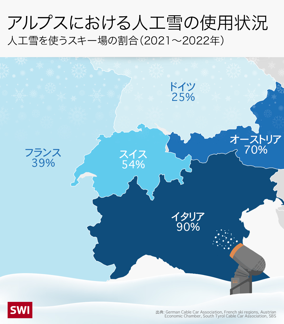 人工降雪機の使用率