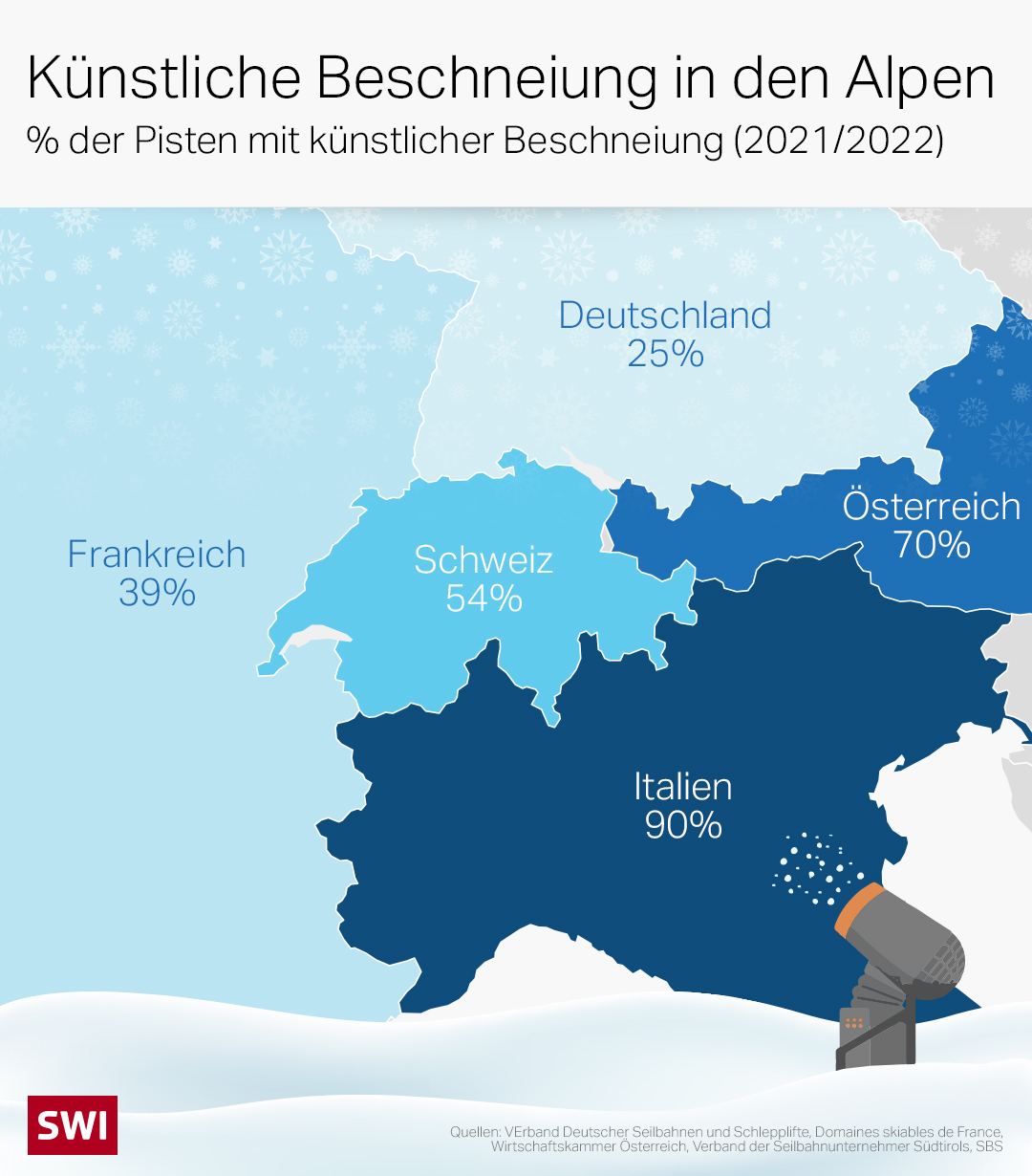 Grafik: Künstliche Beschneiung in den Alpen