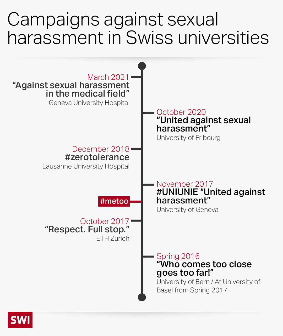 Timeline graphic