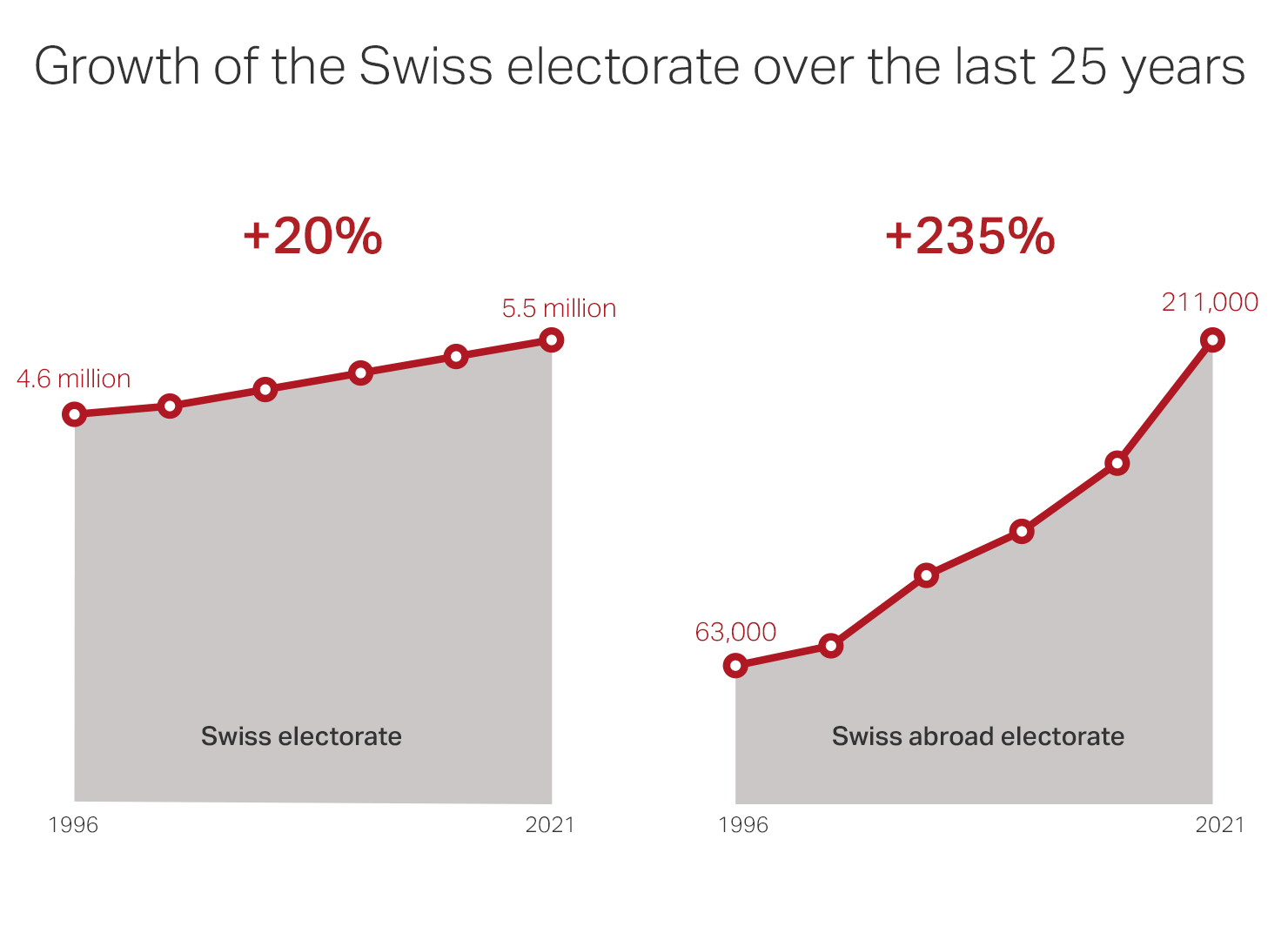 electorate graphic