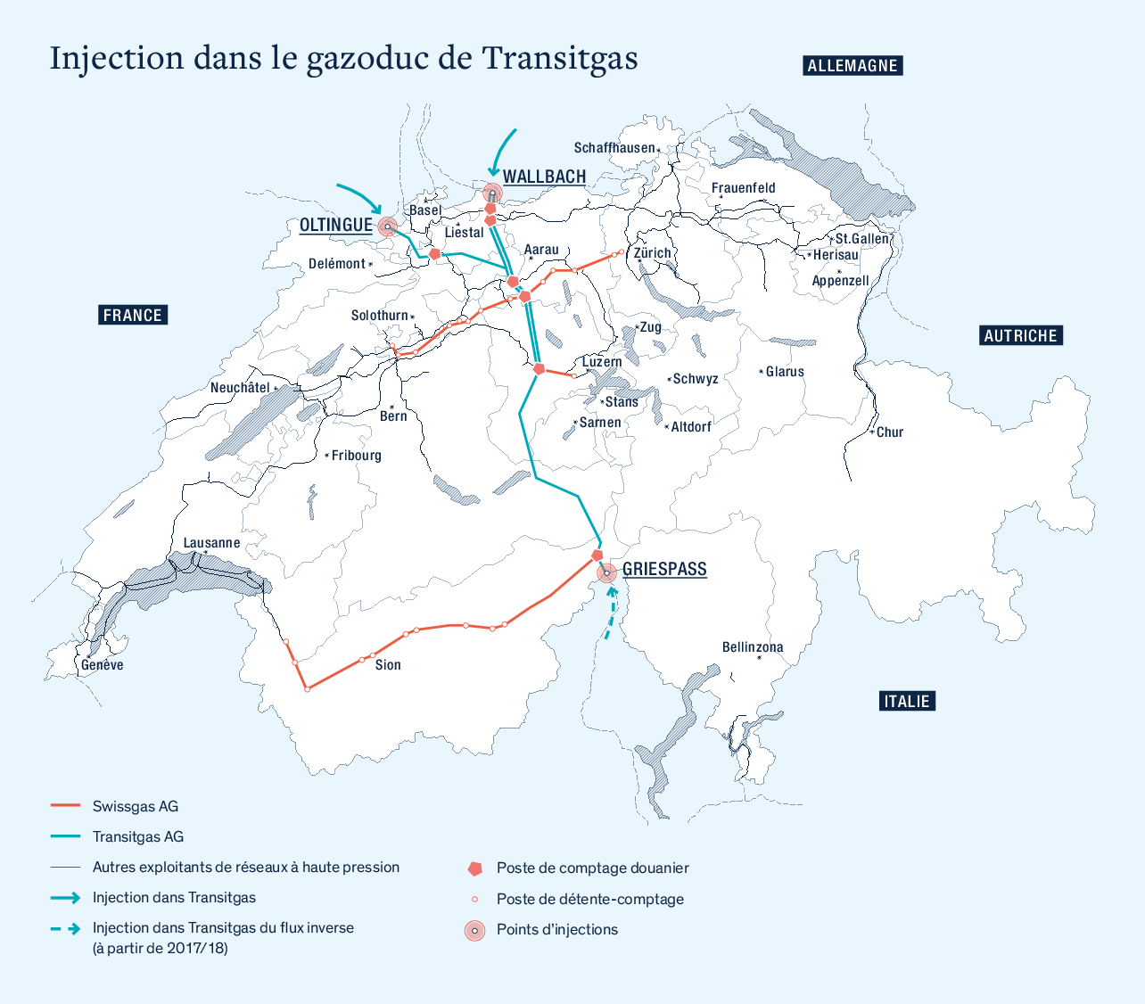 rete gas svizzera