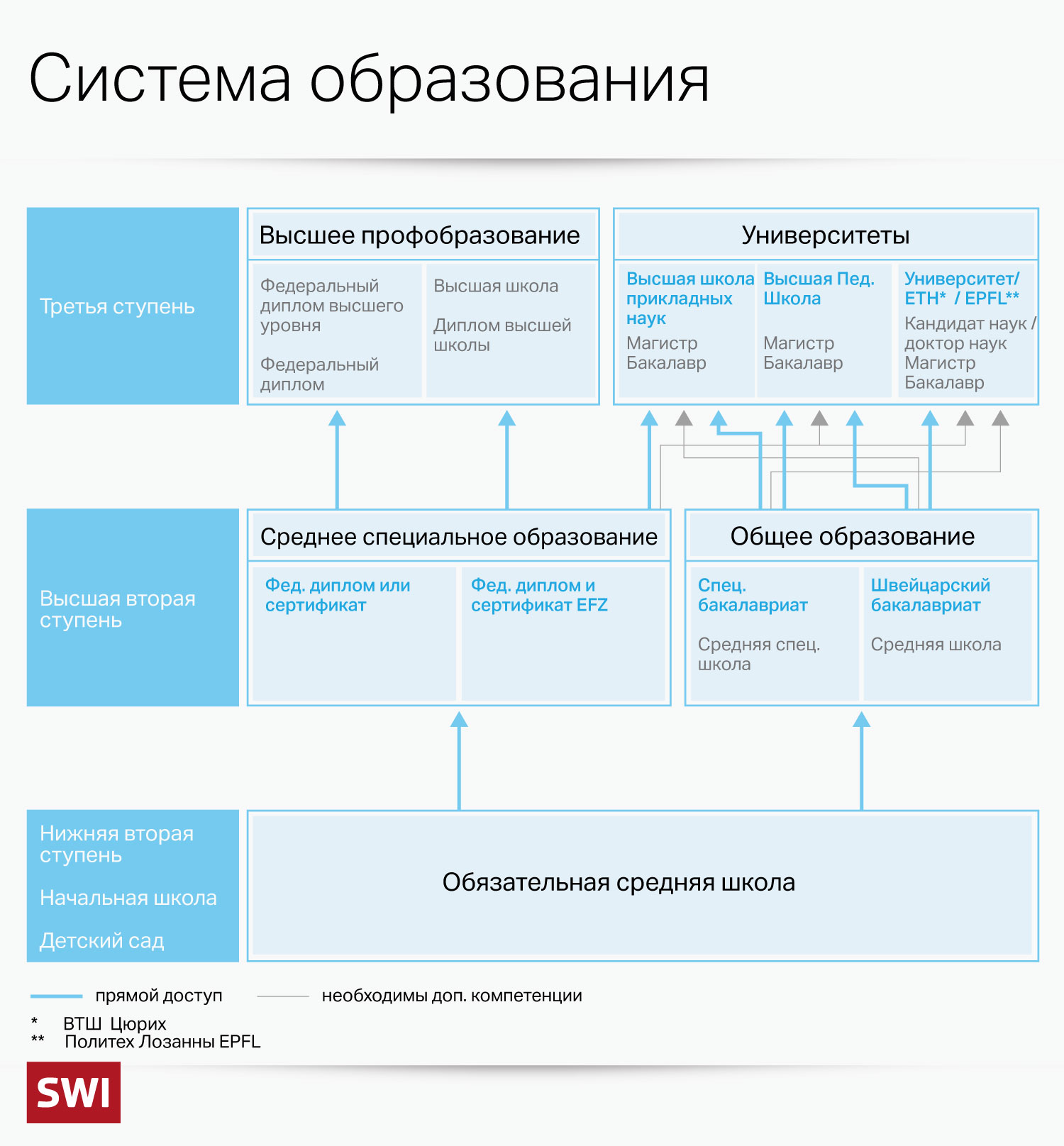график