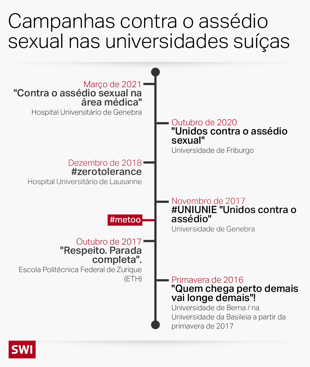 gráfico