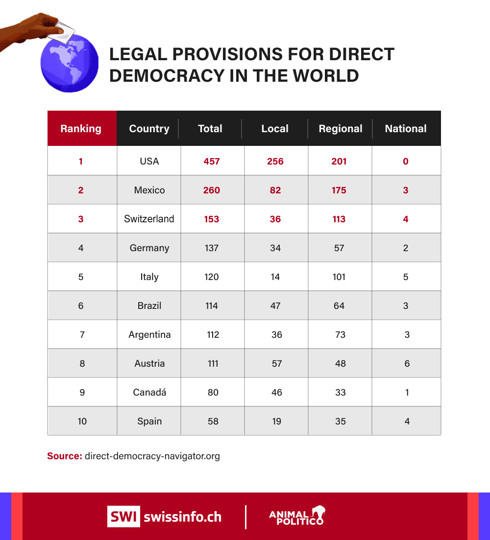 Democracy graphic