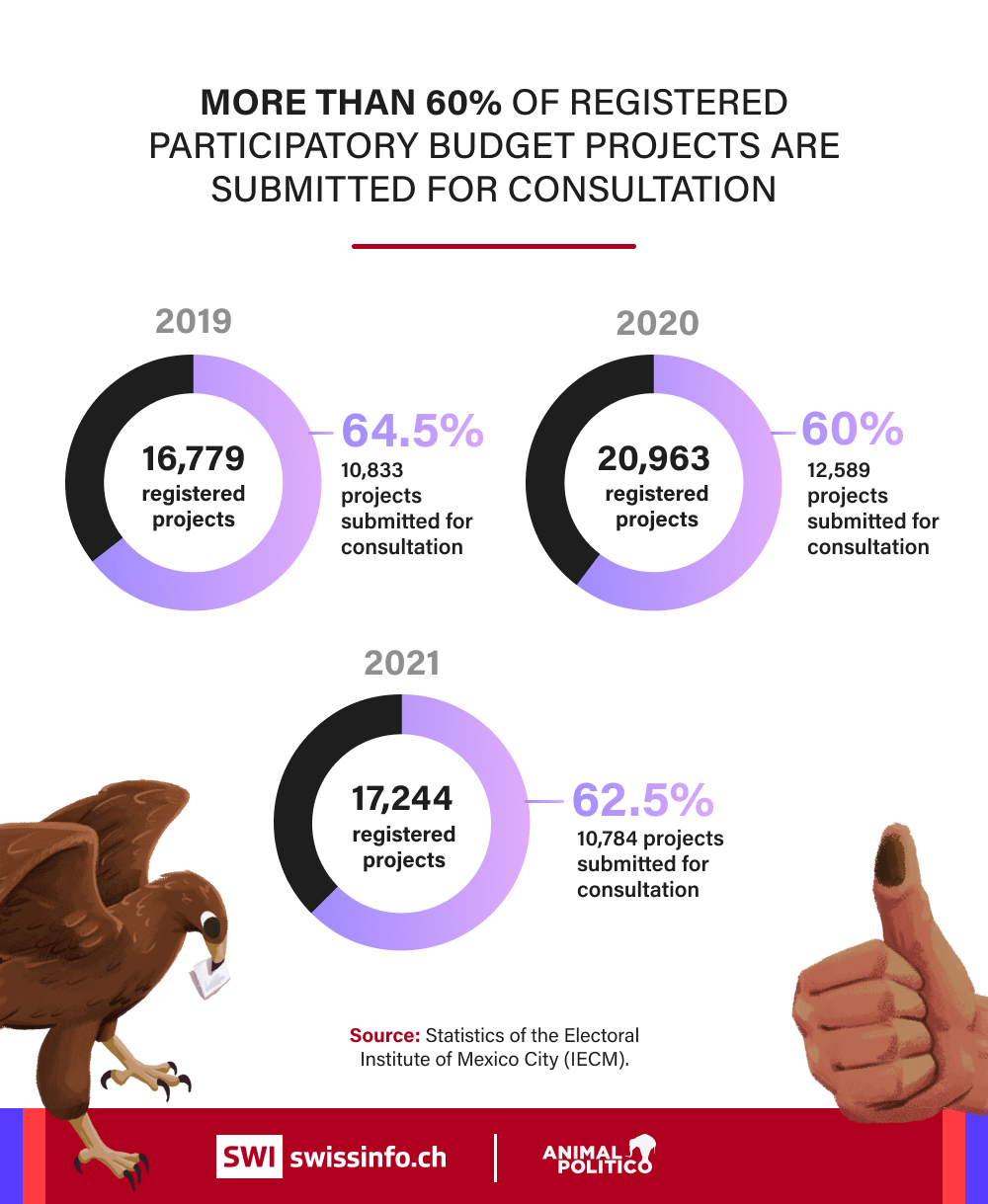 Budget graphic