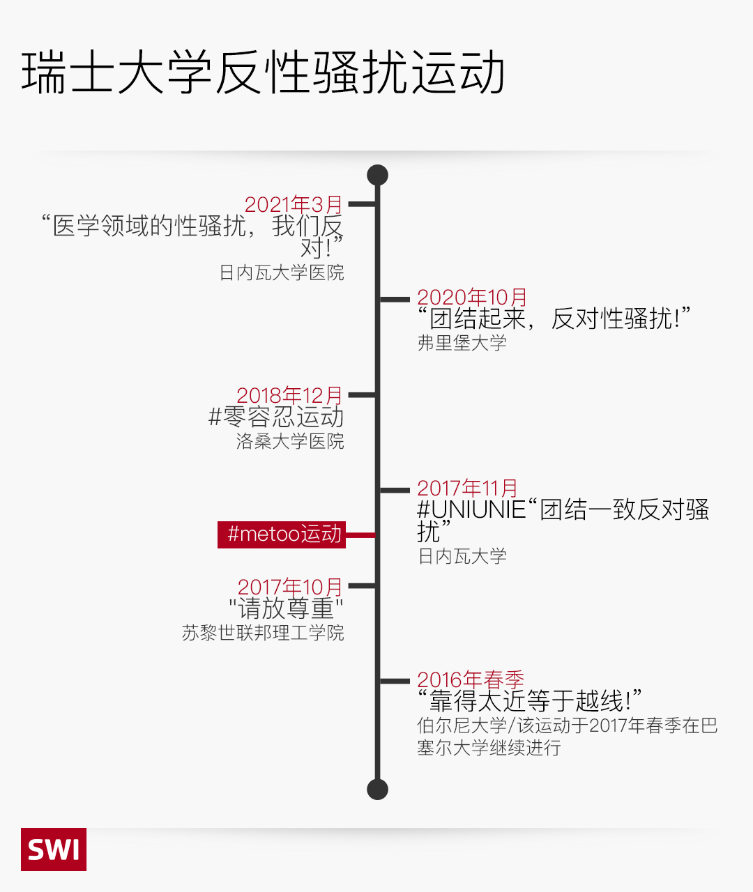 大学性骚扰