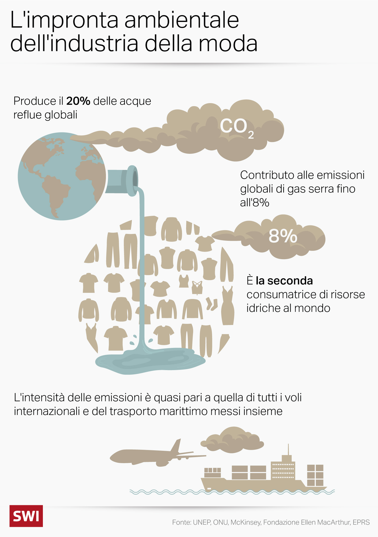 Impatto dell industria della moda sull ambiente