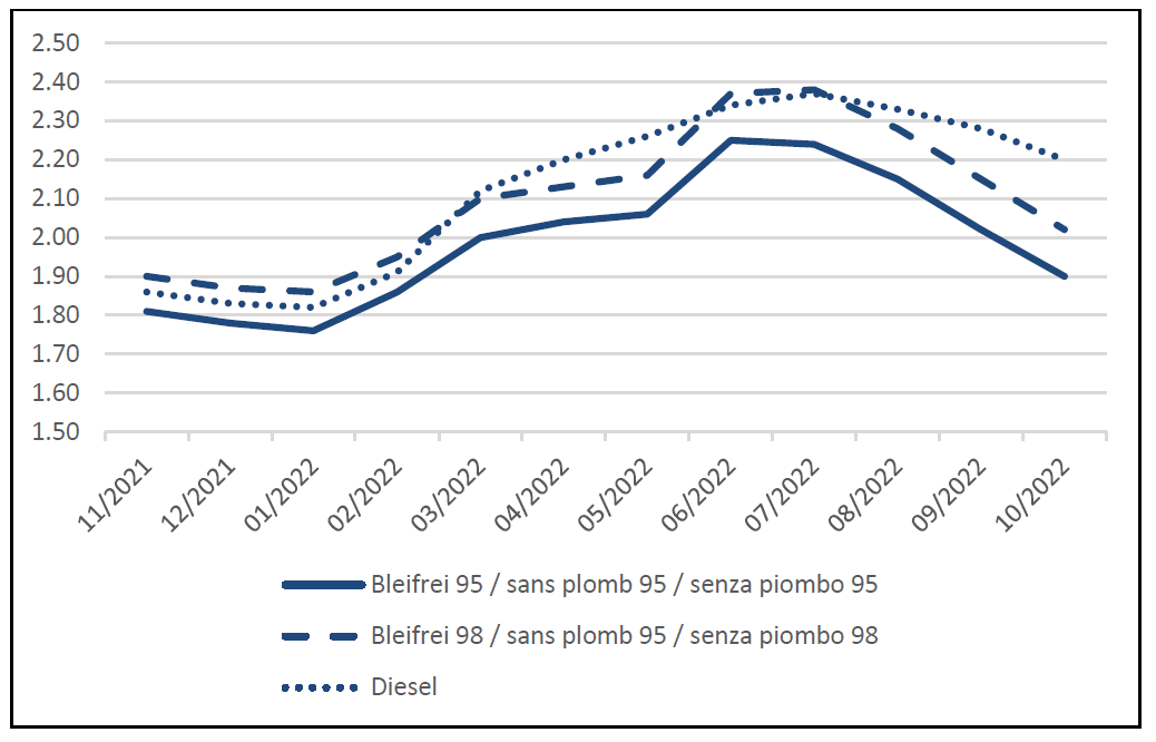 grafico