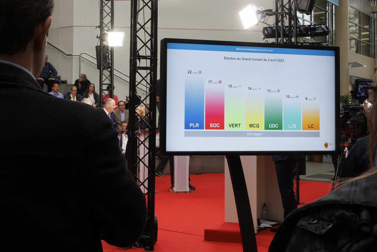 grafico a barre delle elezioni