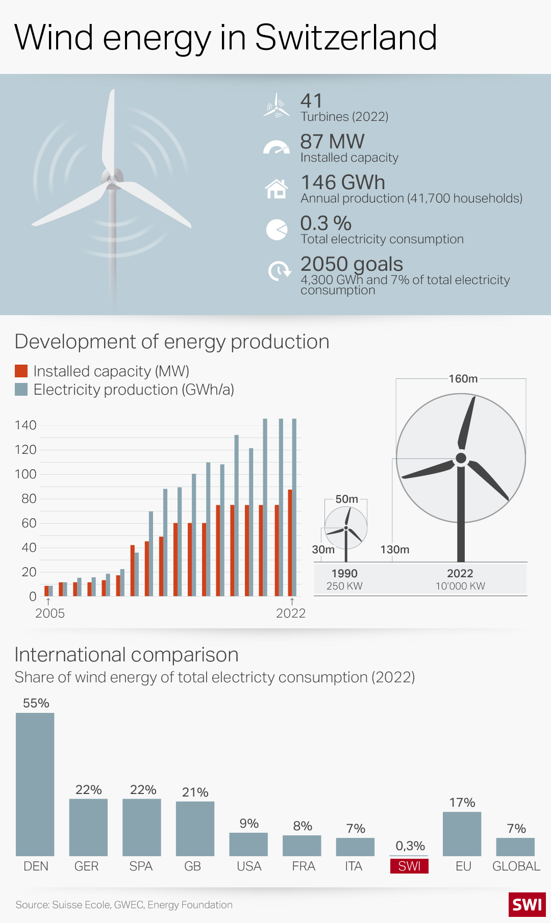 EN Graphic of wind power