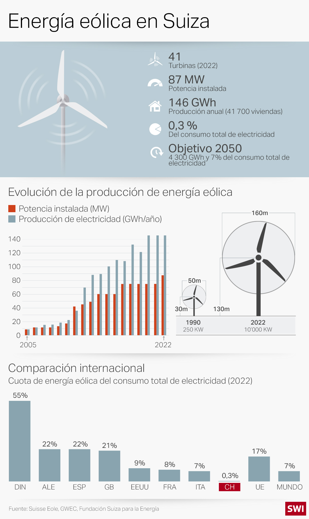 foto enería eólica
