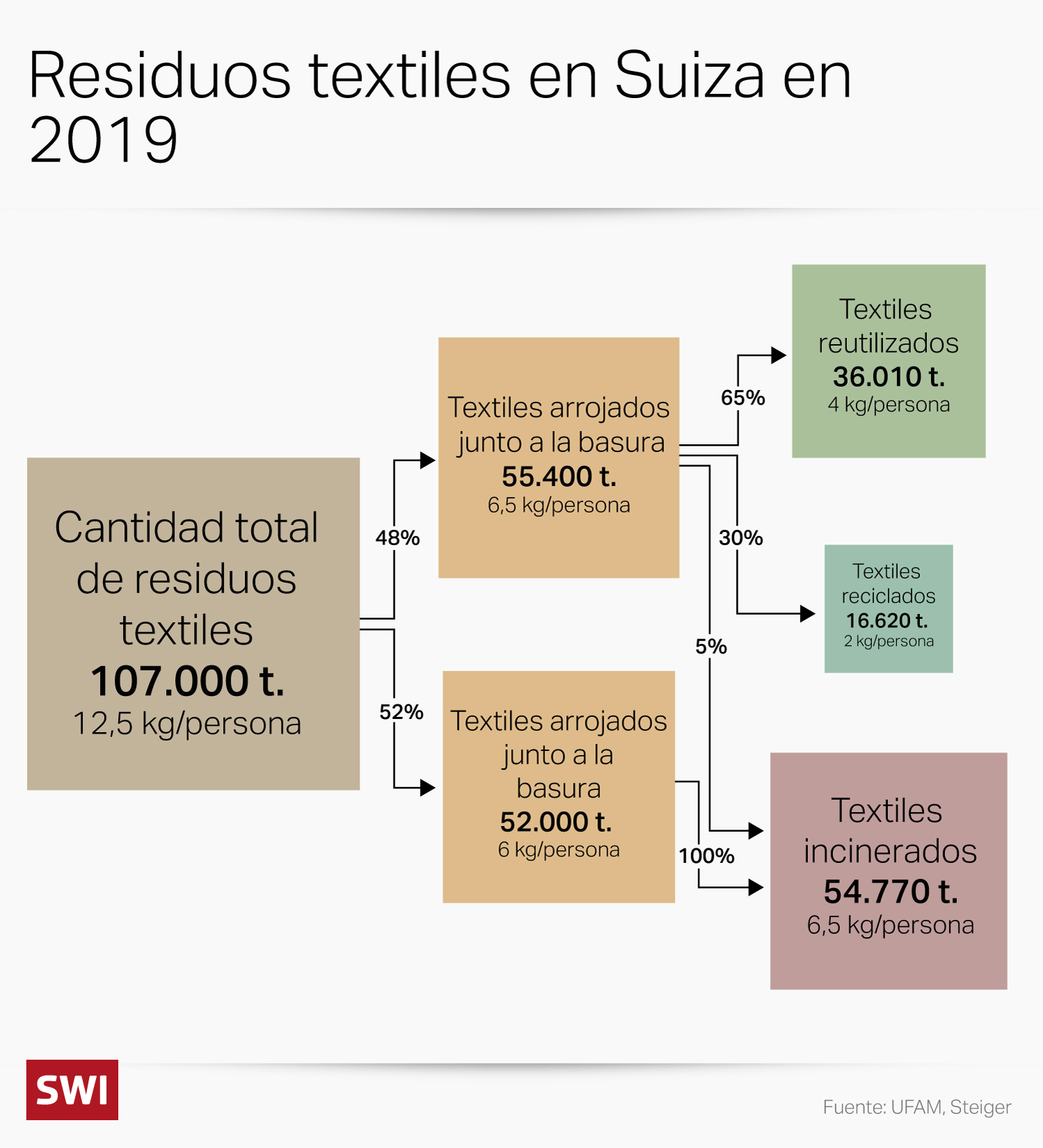 Gráfico