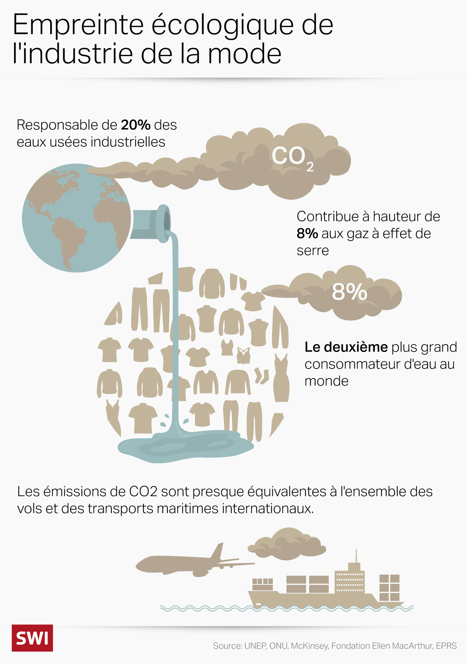 Industrie de la mode et impact sur l environnement