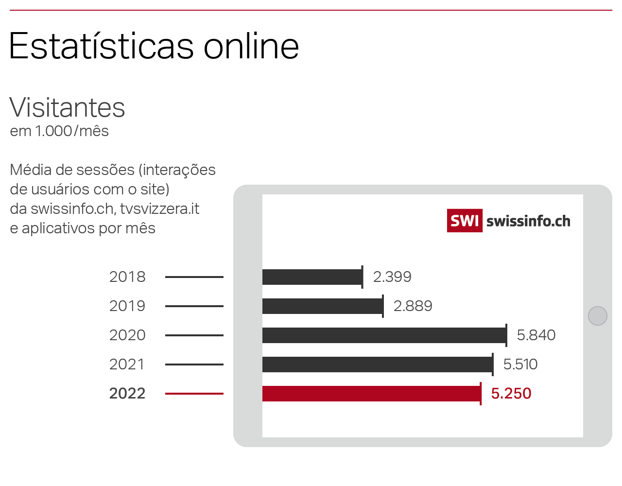 estatísticas online