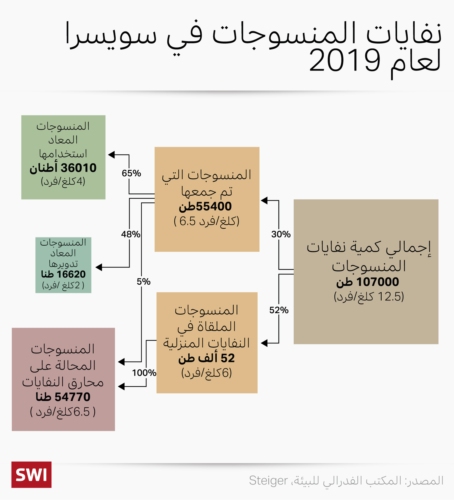 نفيات الملابس