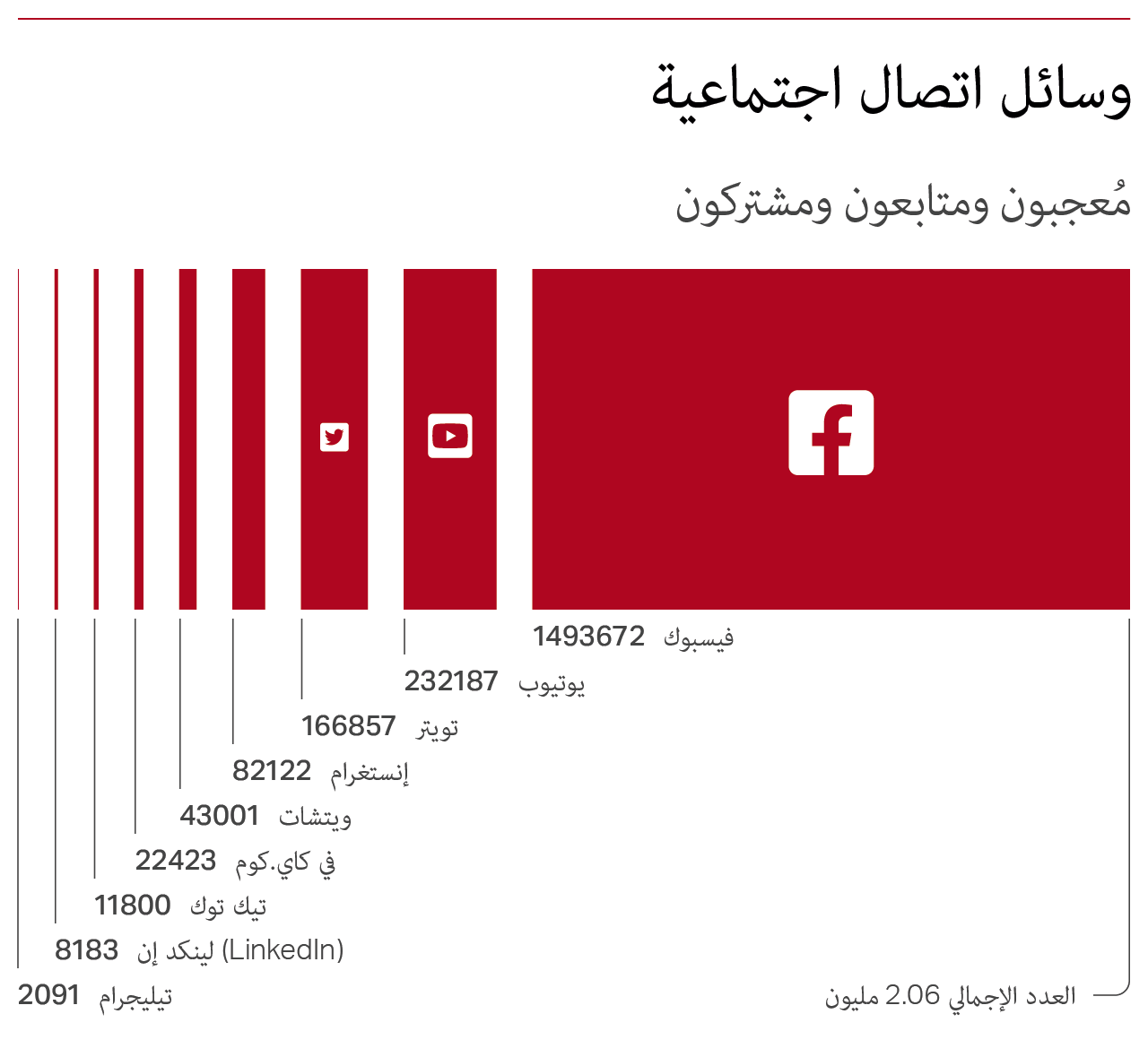 وسائط اجتماعية