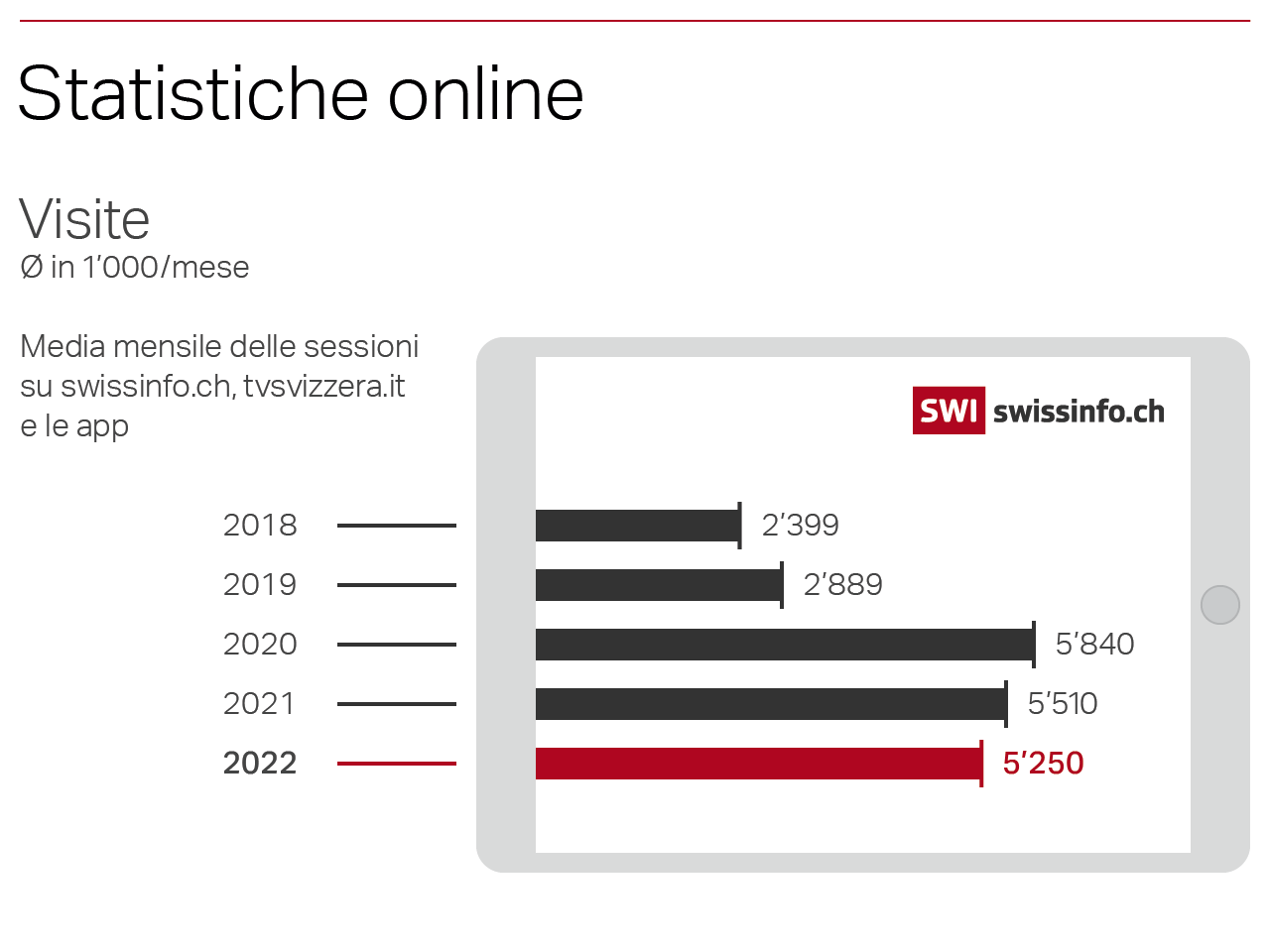 Statistiche online