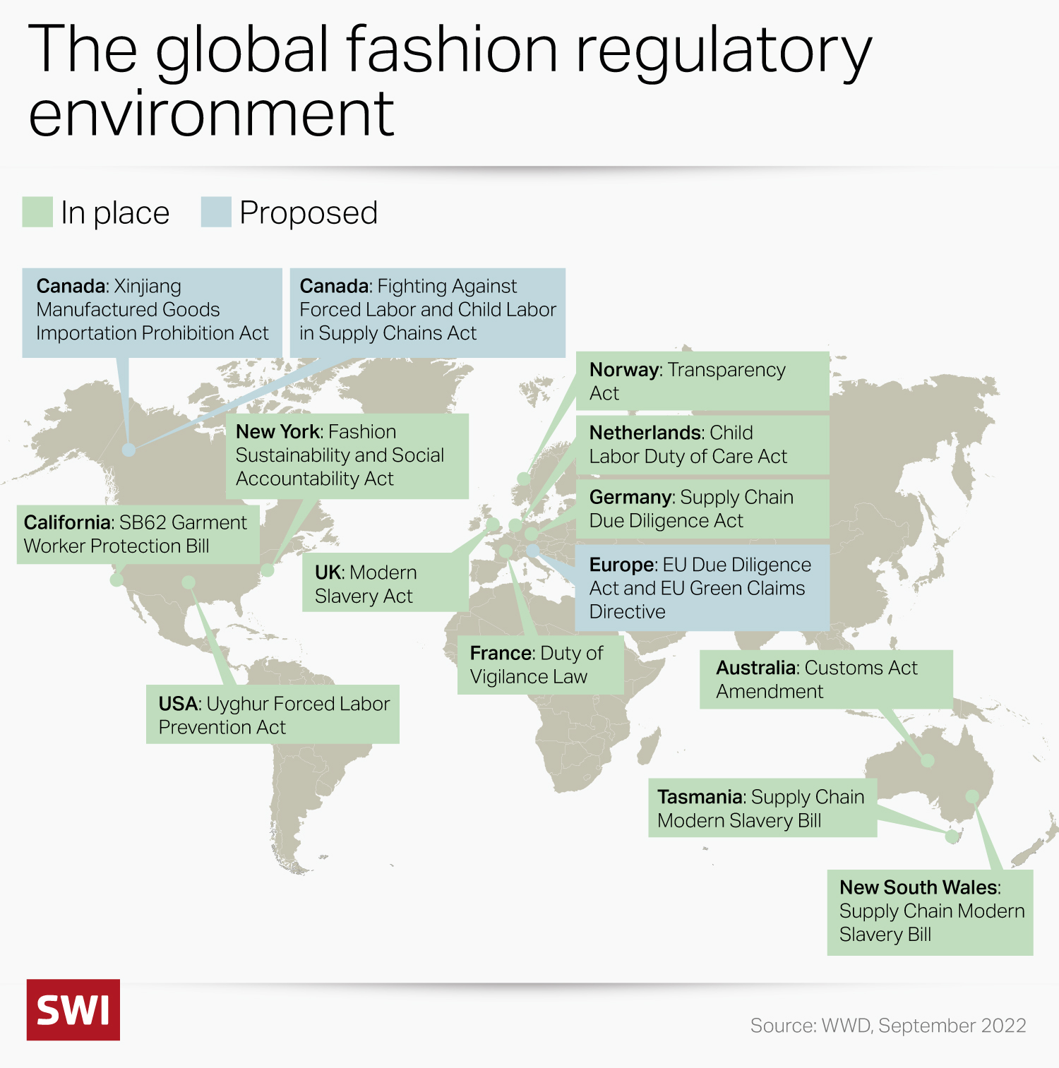 map of regulations touching on fashion