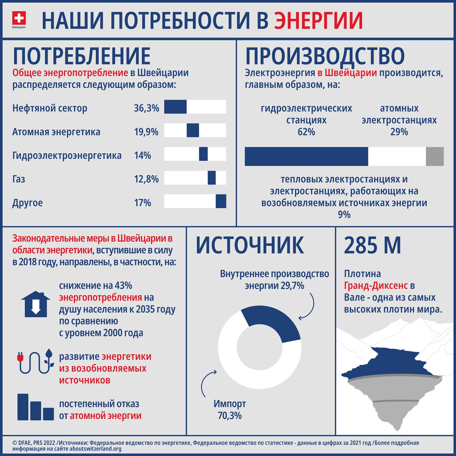 энергетика