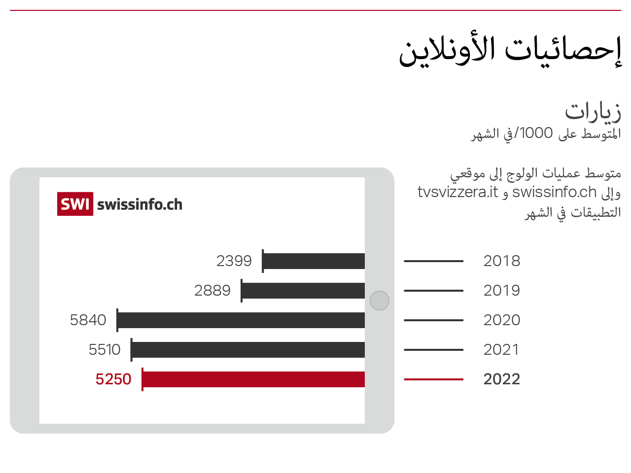 احصائيات الأونلاين