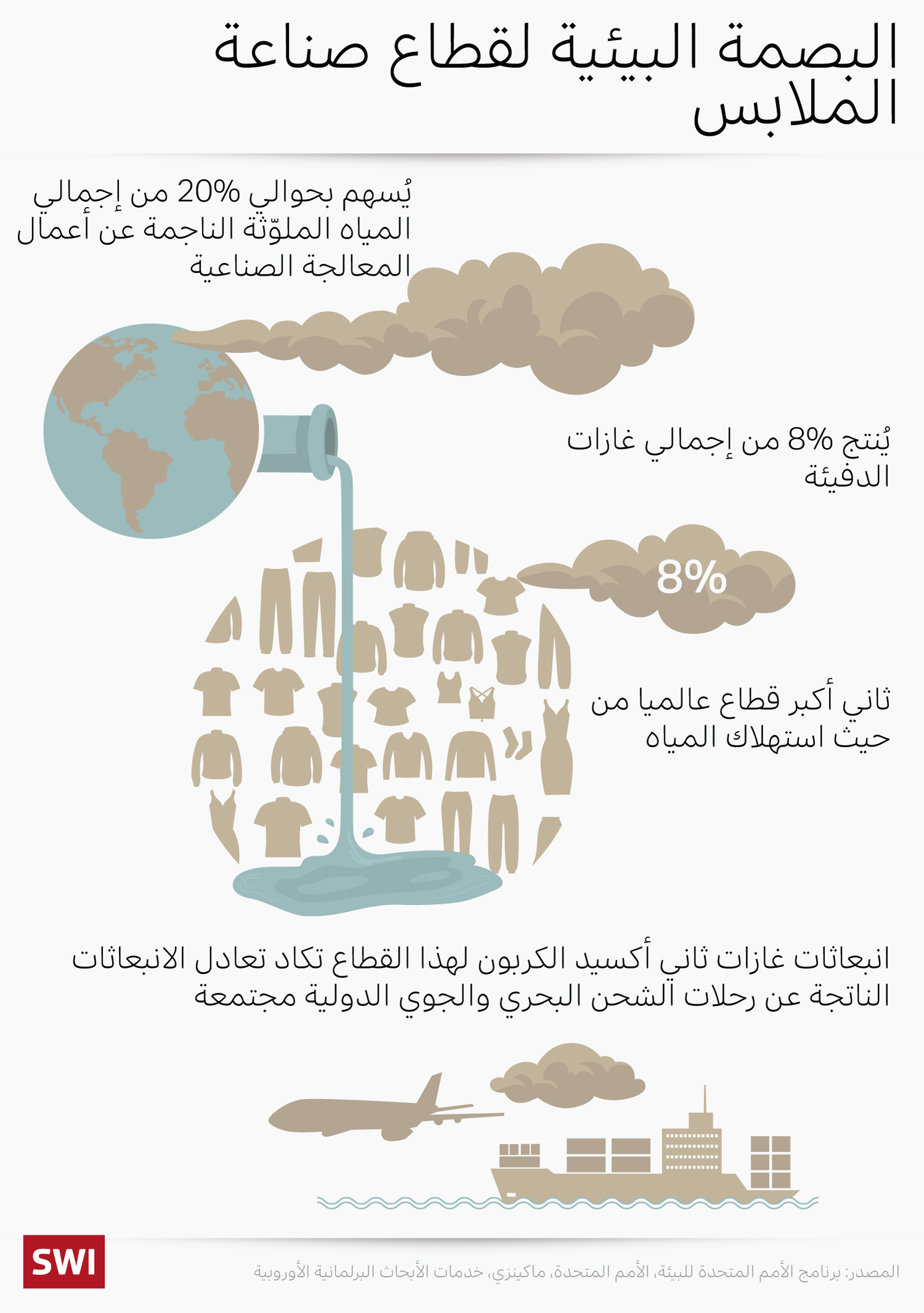 صناعة الموضة
