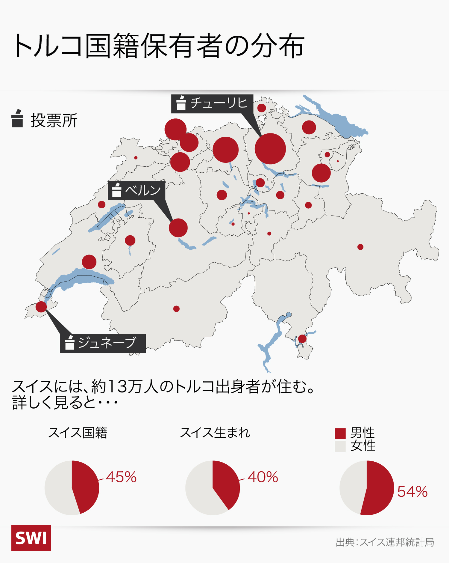 グラフ