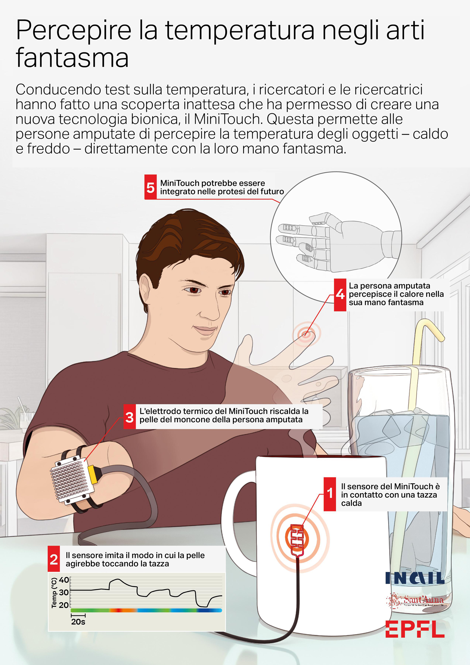 descrizione visiva del MiniTouch
