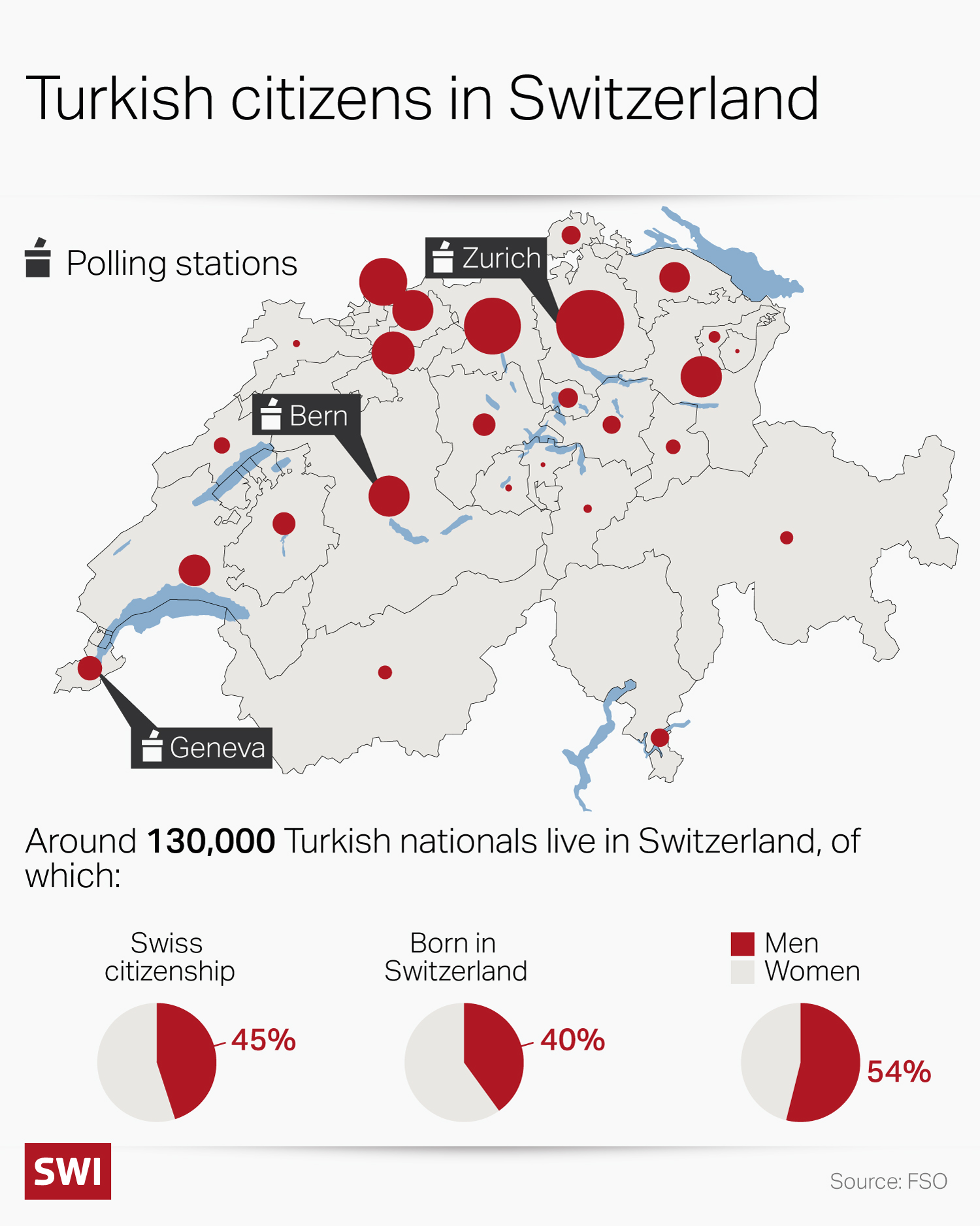turkish stats switzerland