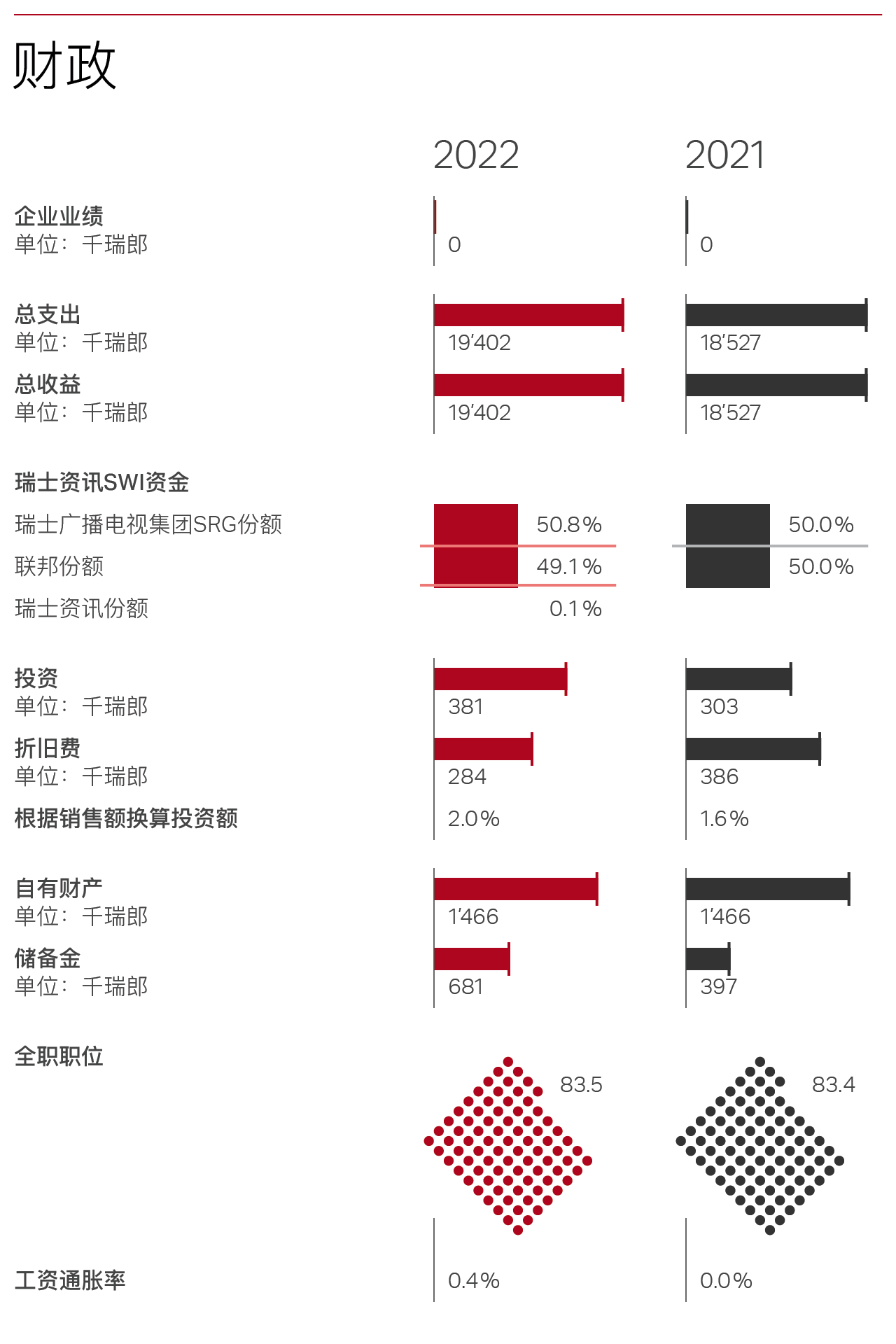 财政